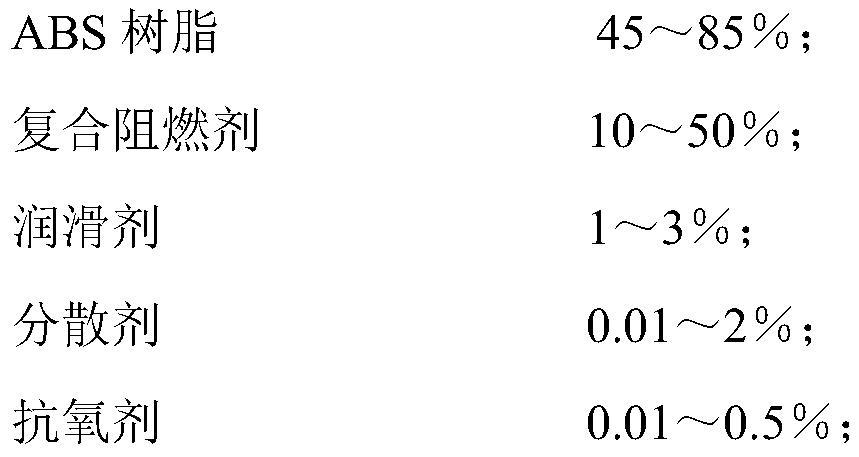 Halogen-free flame-retardant high-toughness ABS resin composition containing nanoscale flame retardant and preparation method thereof