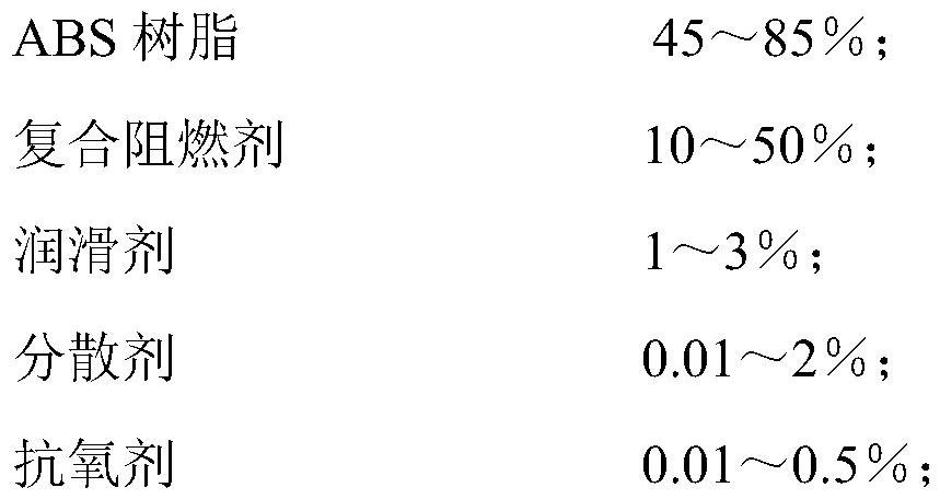 Halogen-free flame-retardant high-toughness ABS resin composition containing nanoscale flame retardant and preparation method thereof