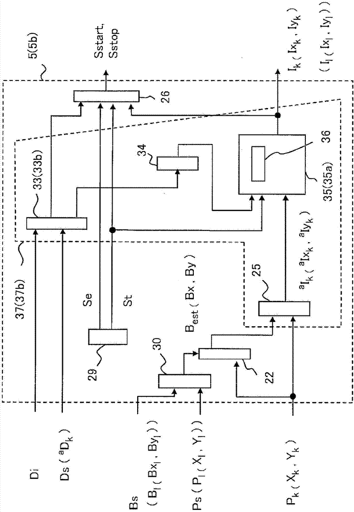 Particle ray irradiation device and particle ray treatment device