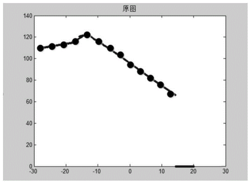 A two-dimensional laser real-time detection method of workpiece surface contour