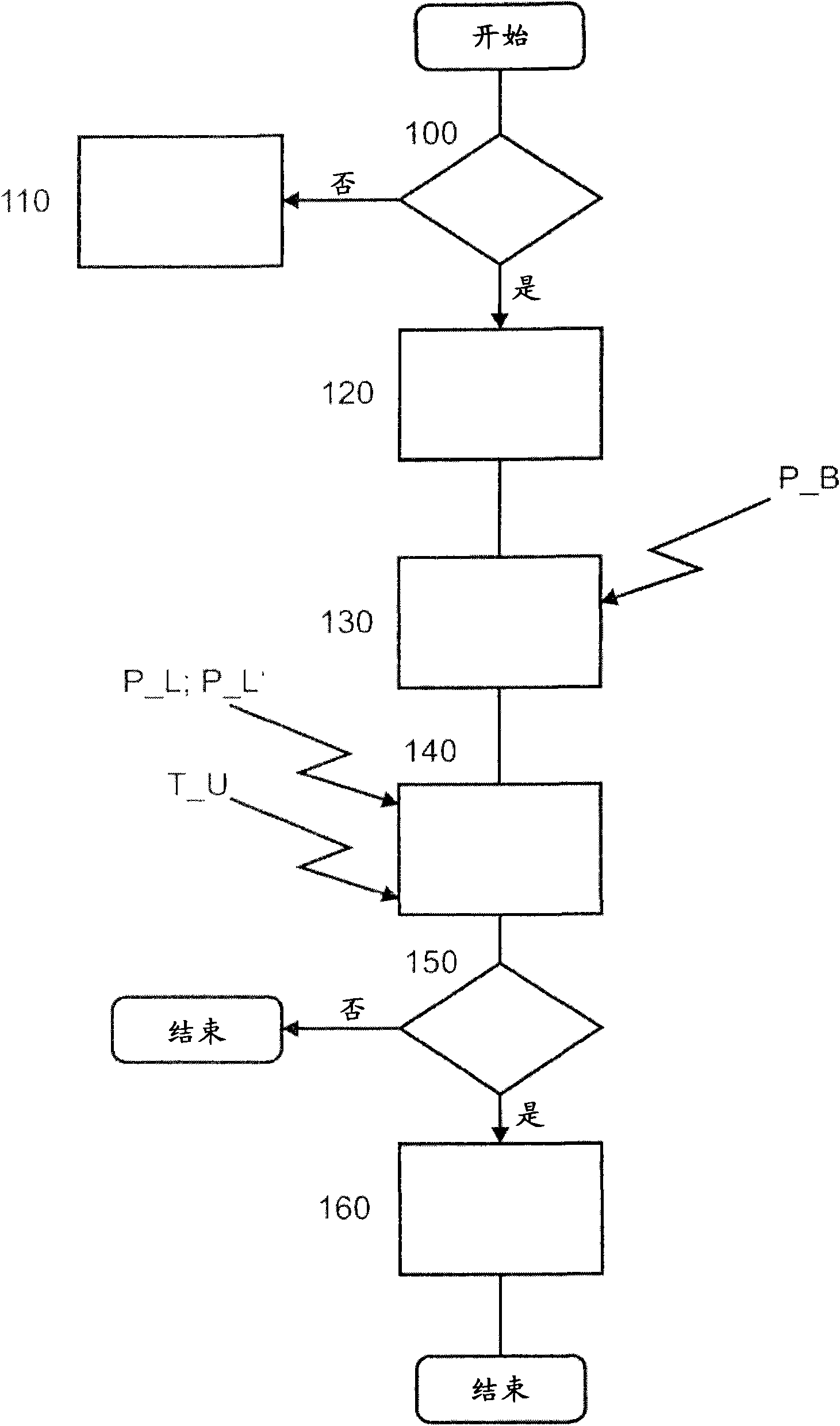 Method for operating an internal combustion engine