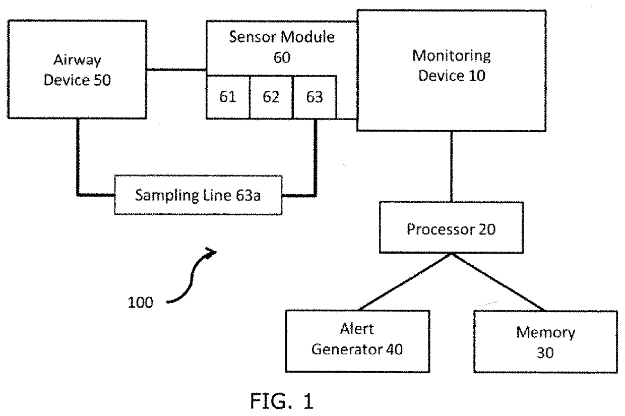 Automatic detection of airway device, endotracheal intubation, and tube misplacement in children during the anesthesia procedure