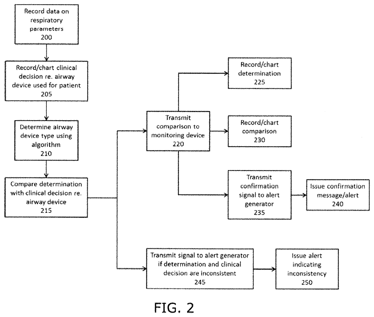 Automatic detection of airway device, endotracheal intubation, and tube misplacement in children during the anesthesia procedure