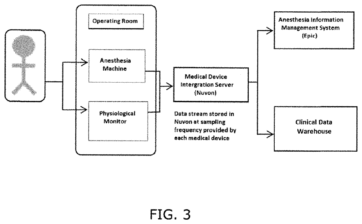 Automatic detection of airway device, endotracheal intubation, and tube misplacement in children during the anesthesia procedure