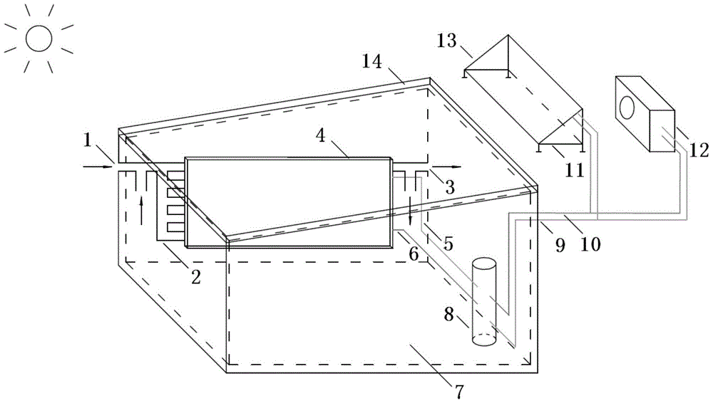 Year-round utilization of phase change energy storage room combining active and passive