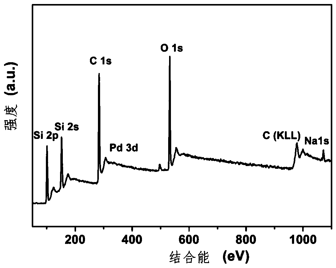 A kind of flexible pd/sioc nano fiber mat and preparation method thereof