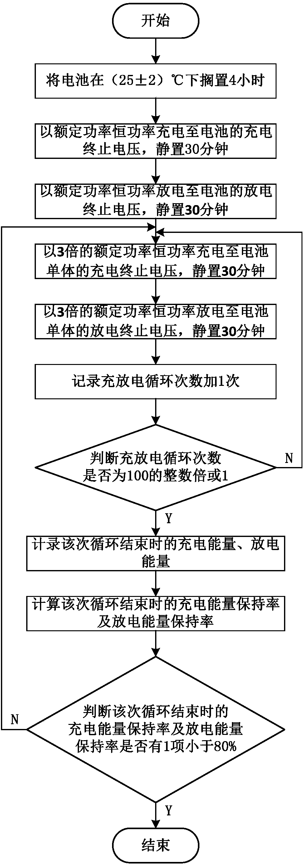 Accelerated testing method of long-life quick charge type lithium iron phosphate battery