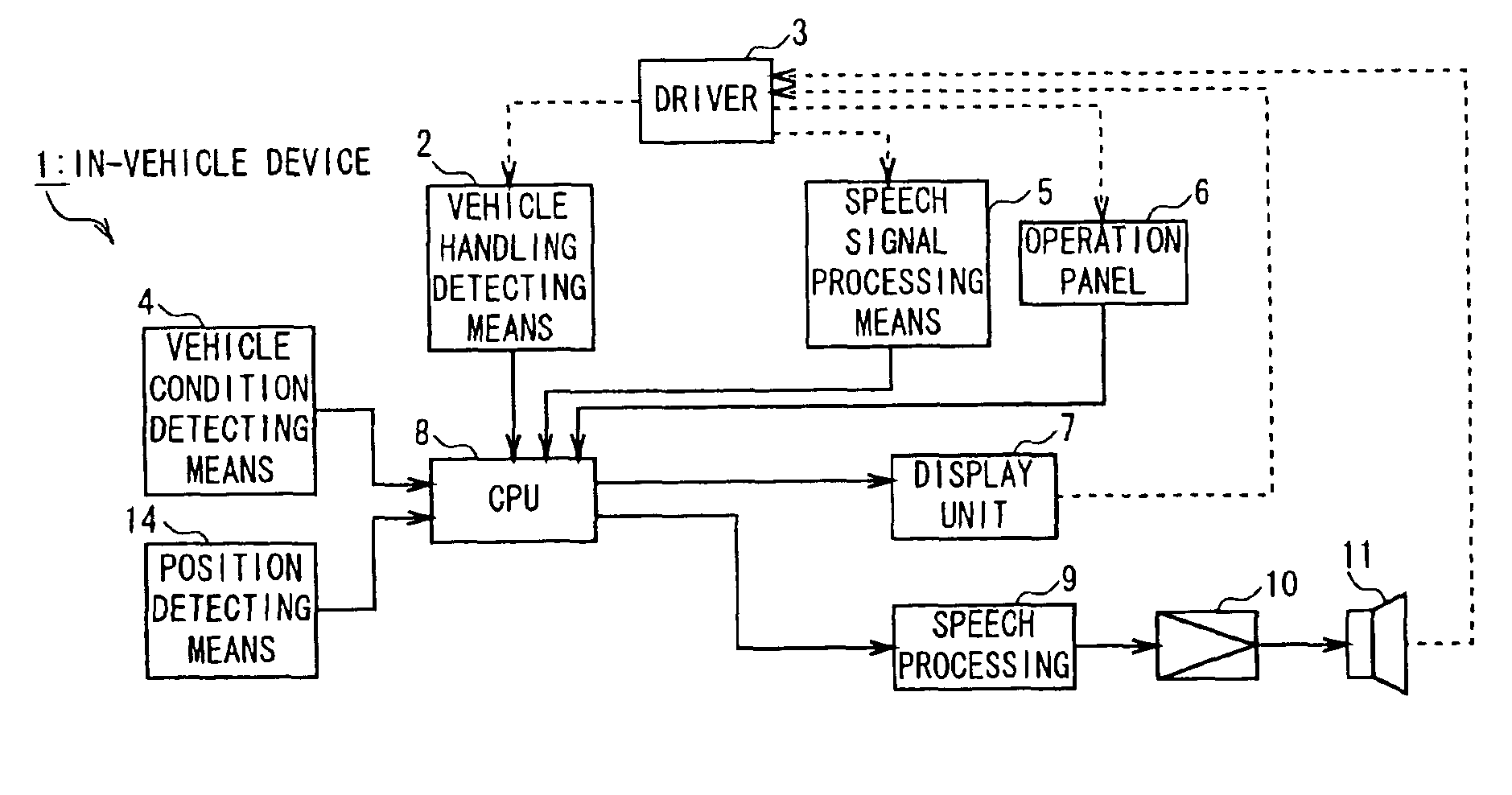 Vehicle information processing device, vehicle, and vehicle information processing method