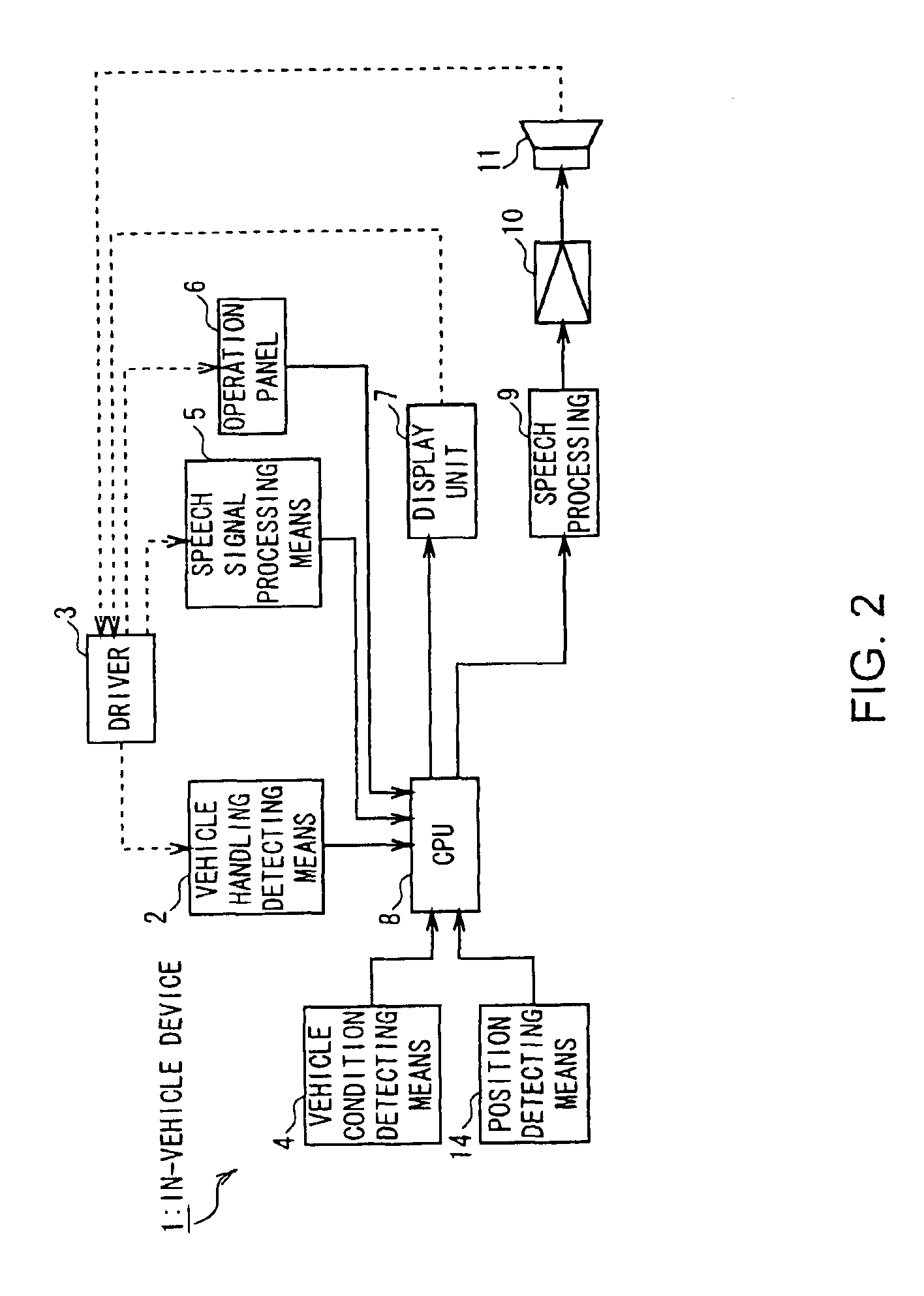 Vehicle information processing device, vehicle, and vehicle information processing method