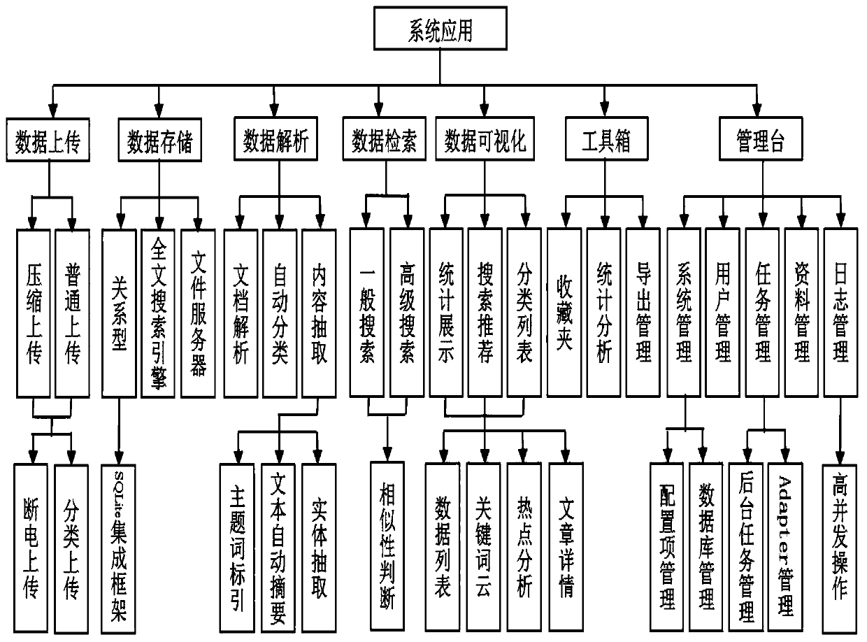 Text data-based data management system and method