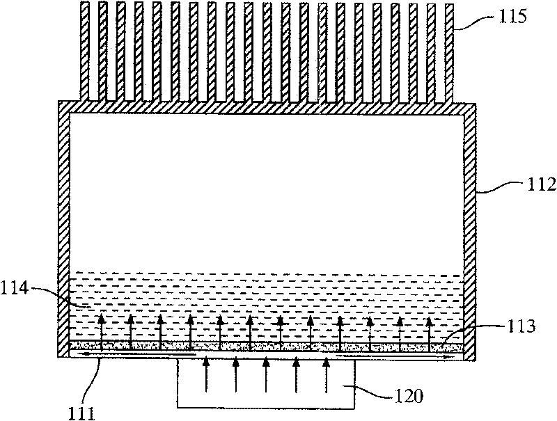 An evaporation cavity heat radiator