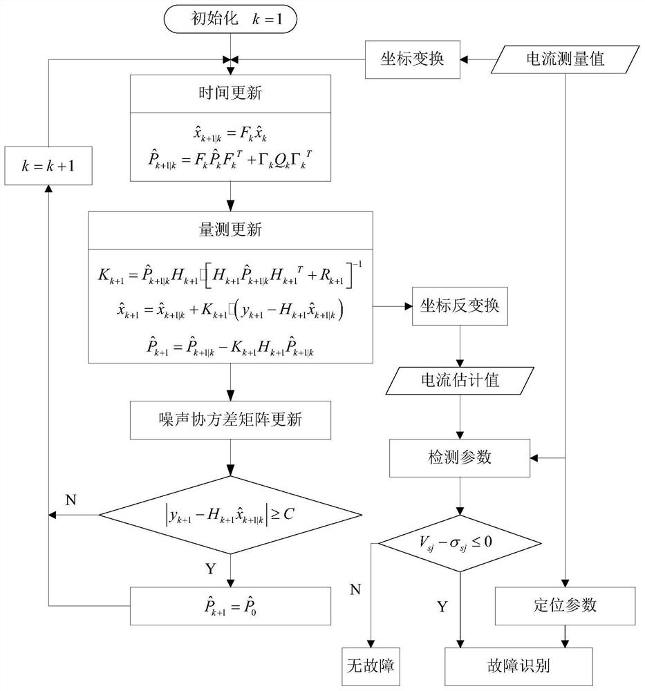 A Fault Diagnosis of Wind Power Converter Based on Adaptive Filtering