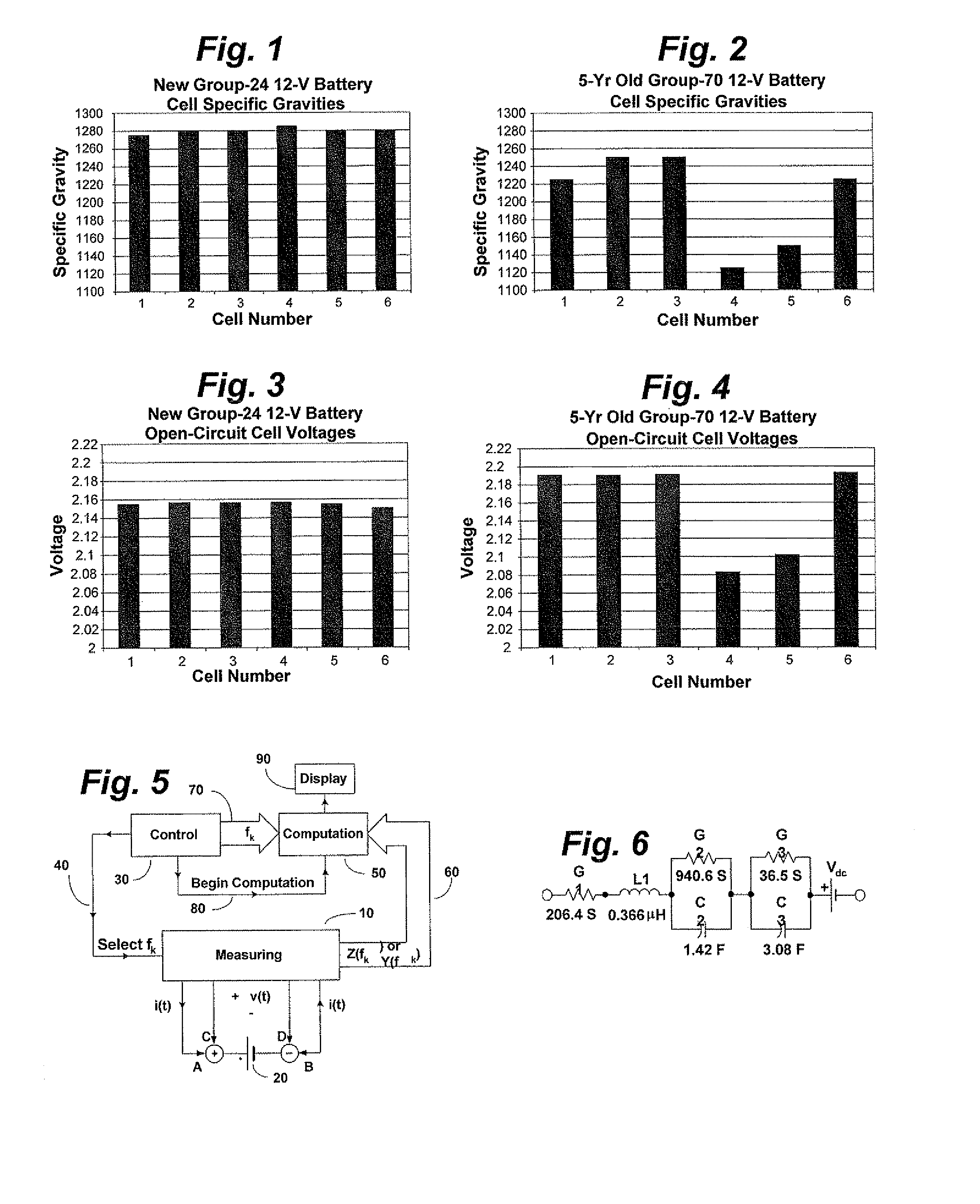 Method and apparatus for detecting cell deterioration in an electrochemical cell or battery