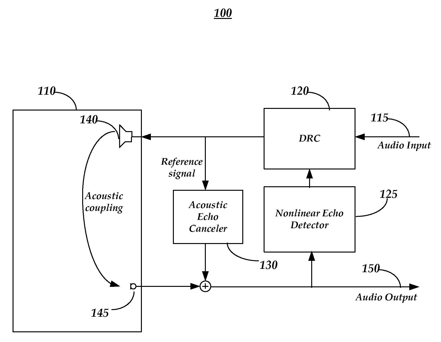 Mitigating the impact of nonlinear echos by dynamic range compression