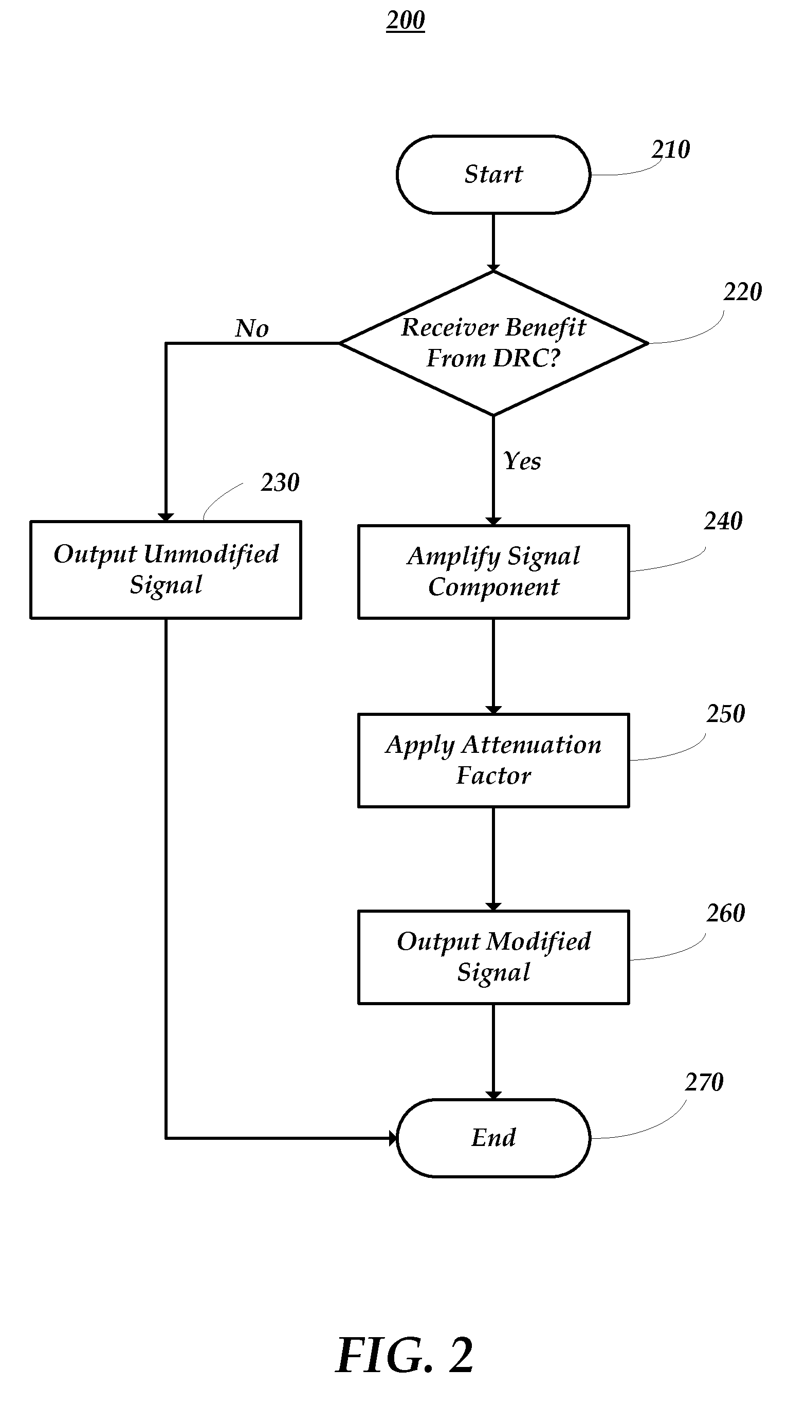 Mitigating the impact of nonlinear echos by dynamic range compression