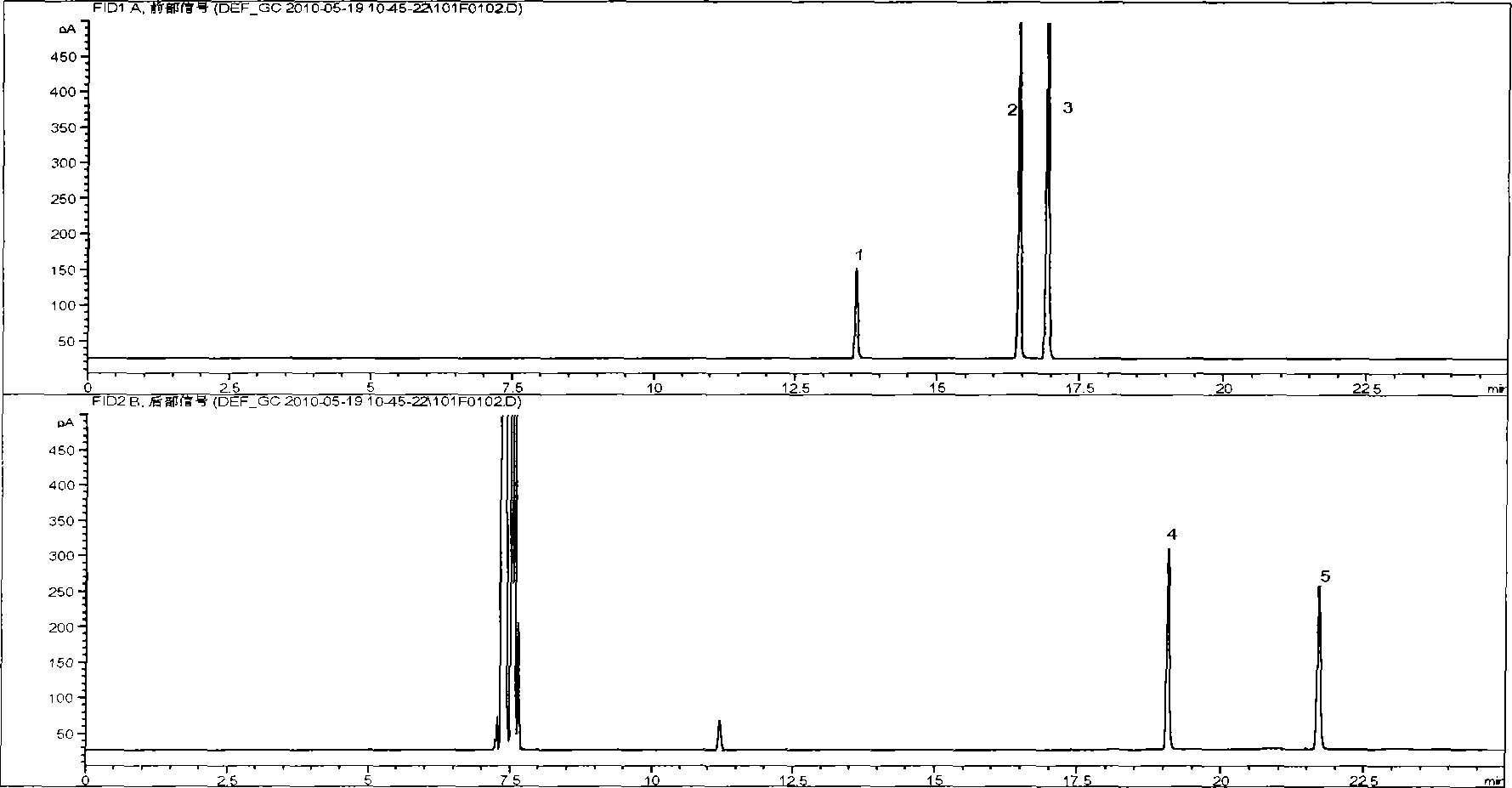 Method for determining content of monomer aromatic hydrocarbons in gasoline through gas chromatography