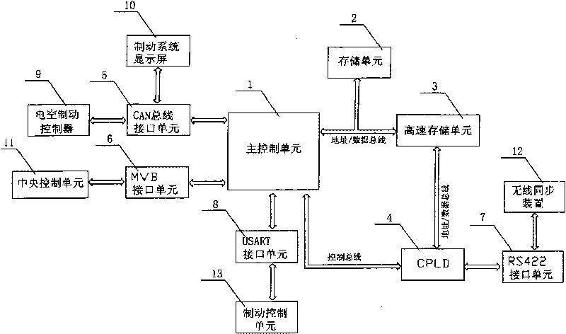 Synchronous control communication device for brake system of electric locomotive