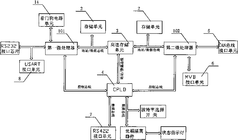 Synchronous control communication device for brake system of electric locomotive