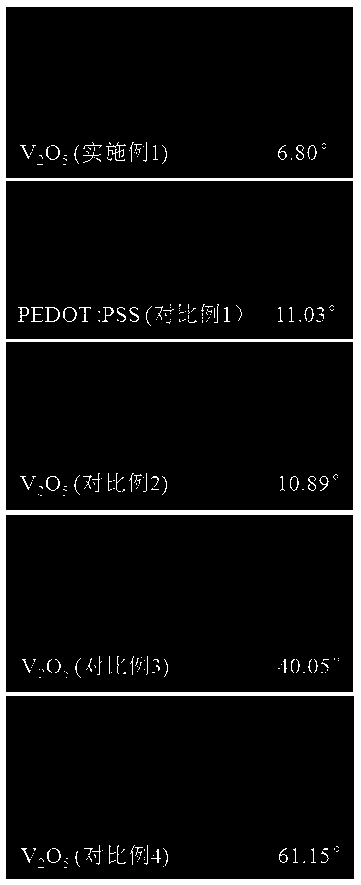 A kind of vanadium oxide anode buffer layer and its preparation method and application