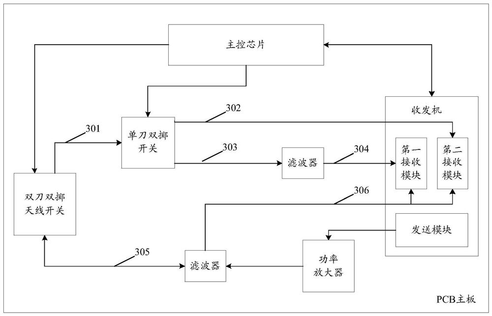 A mobile terminal device and method for sending and receiving signals thereof