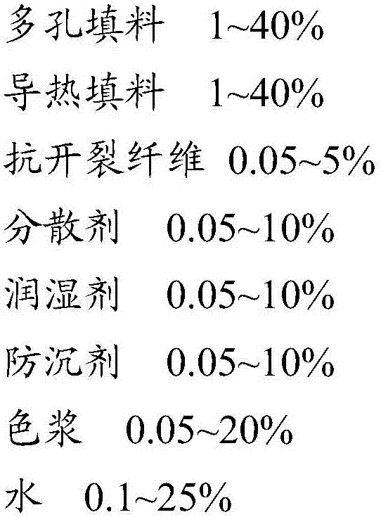 High-temperature-baking resistant and water-based paint