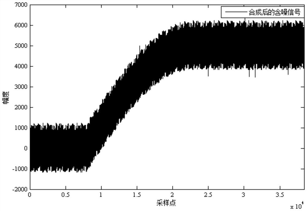 A denoising method for artificial source electromagnetic observation signal