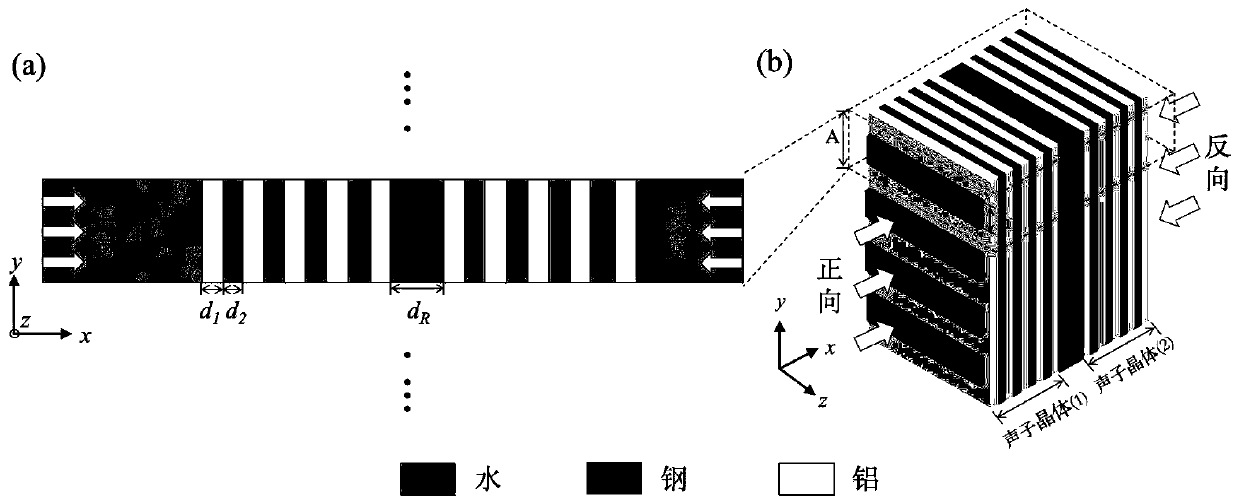 Adjustable single-frequency underwater acoustic one-way transmission device under linear system