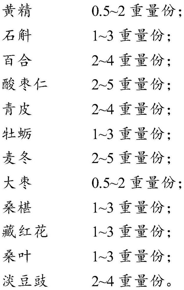 Traditional Chinese medicine composition for soothing nerves and helping sleep and preparation method thereof