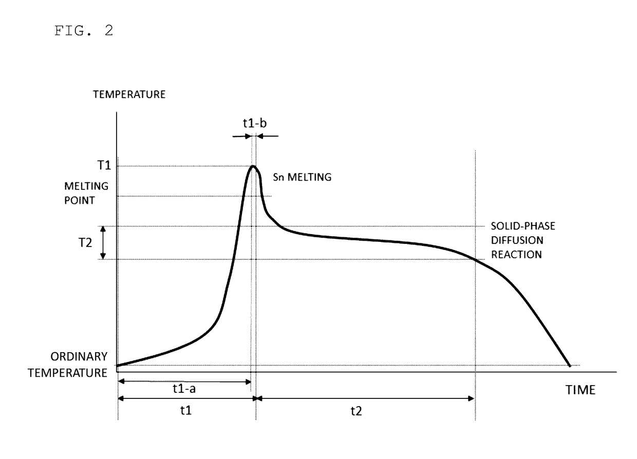 Method for producing intermetallic compound