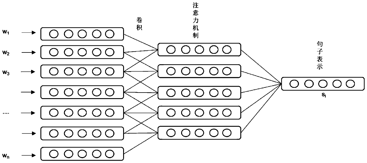 An automatic grading method and system for a picture-based composition