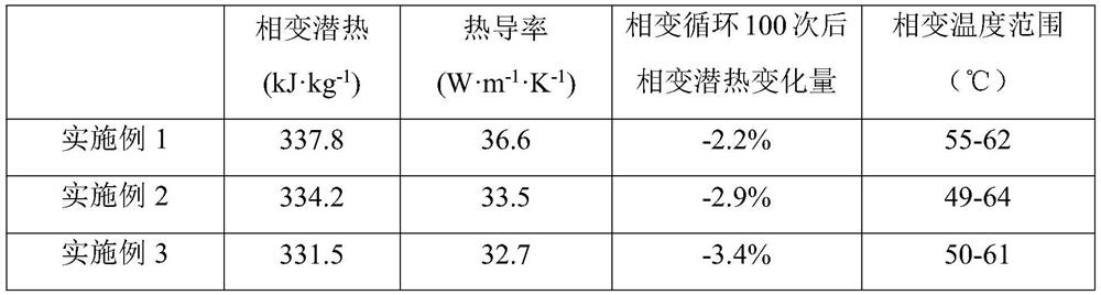 Graphene alloy composite phase change material as well as preparation method and application thereof