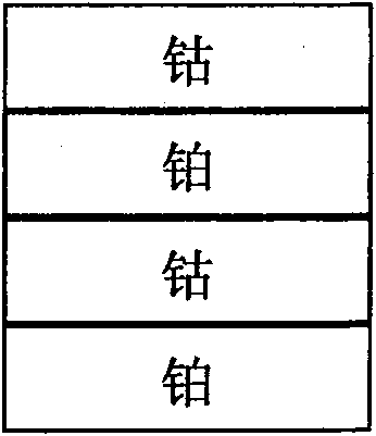 Double freedom layer vertical ferromagnetism tunnel junction structure