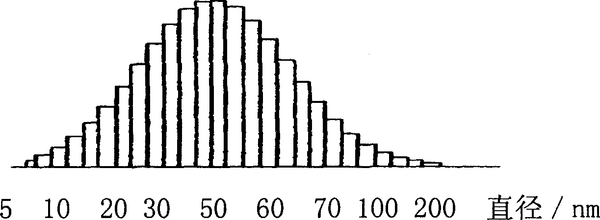 Nanometer berberine hydrochloride emulsion and its prepn process