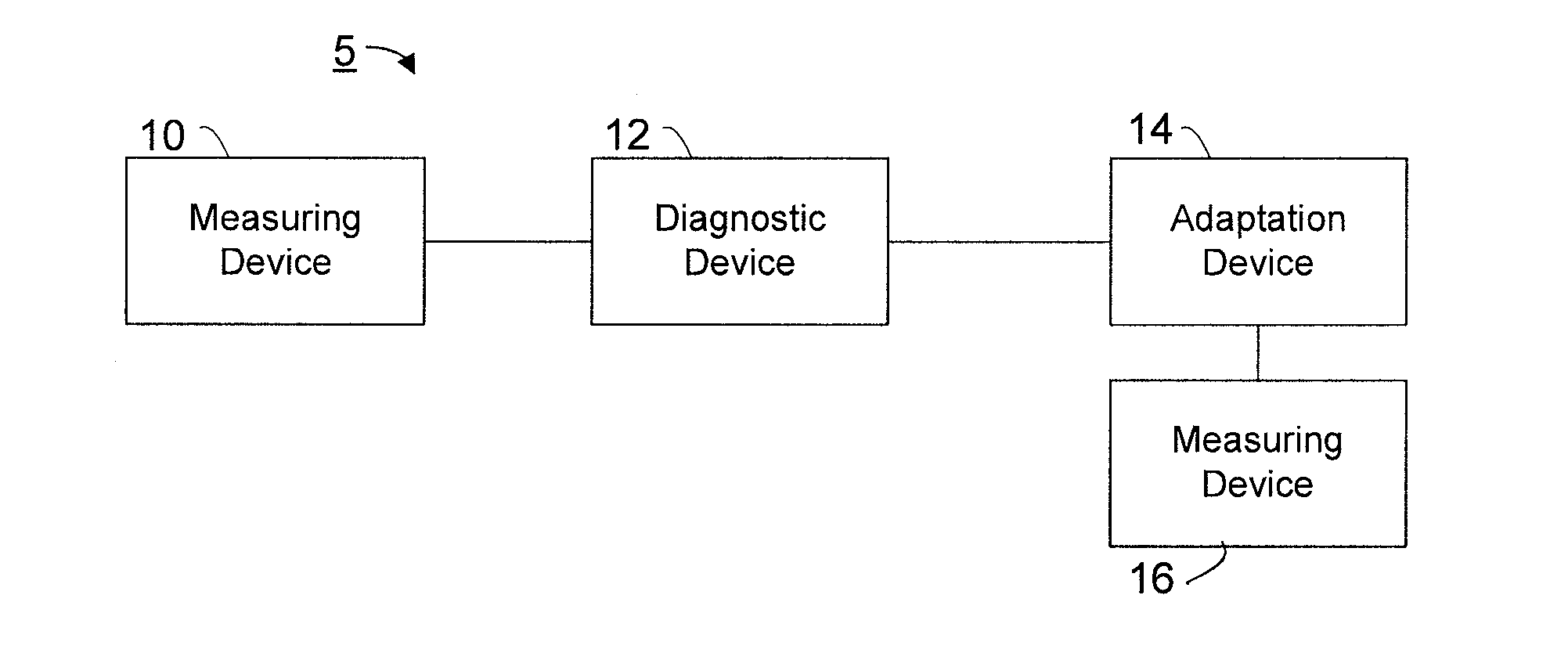 Method, system, and computer software code for the adaptation of training via performance diagnosis based on (NEURO)physiological metrics