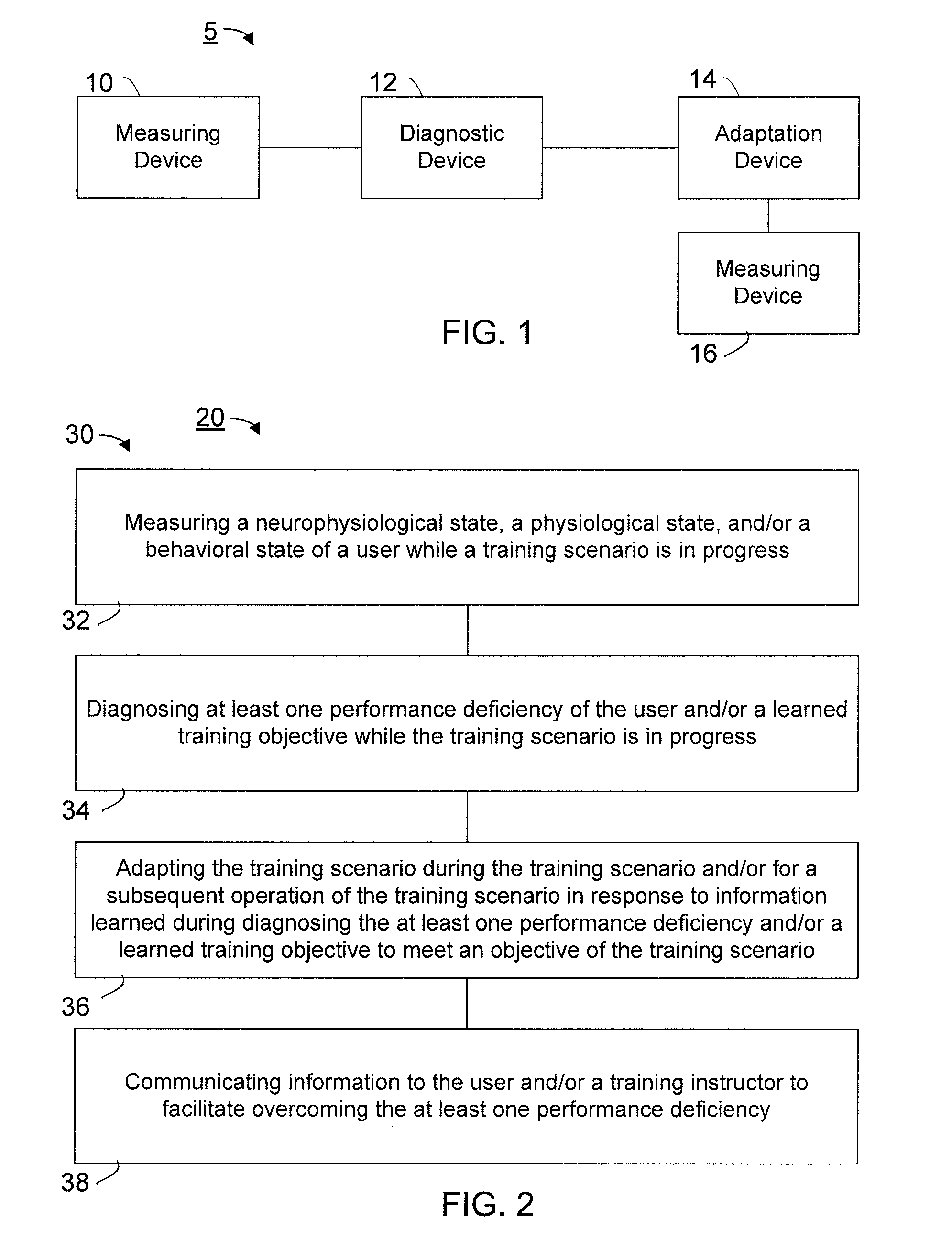 Method, system, and computer software code for the adaptation of training via performance diagnosis based on (NEURO)physiological metrics