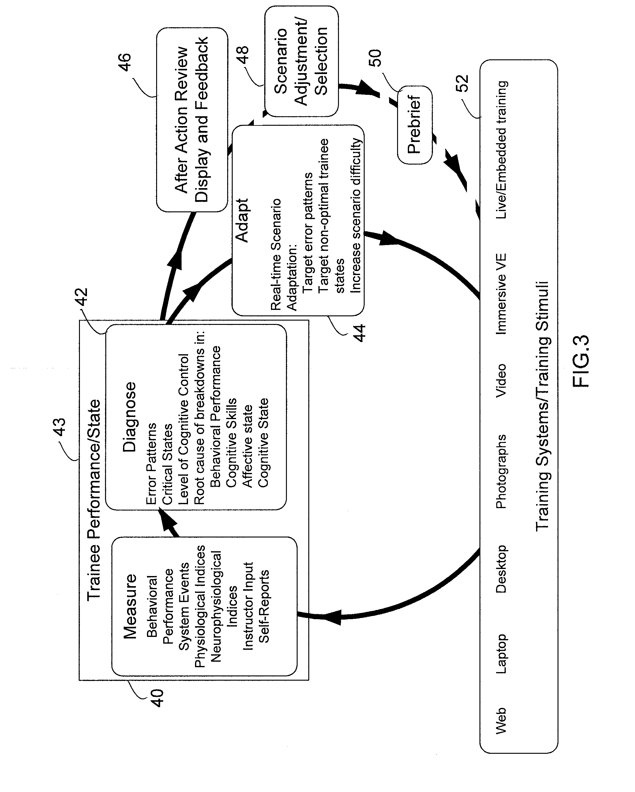 Method, system, and computer software code for the adaptation of training via performance diagnosis based on (NEURO)physiological metrics