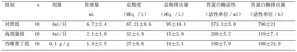 Medicine composition for treating gastric ulcer