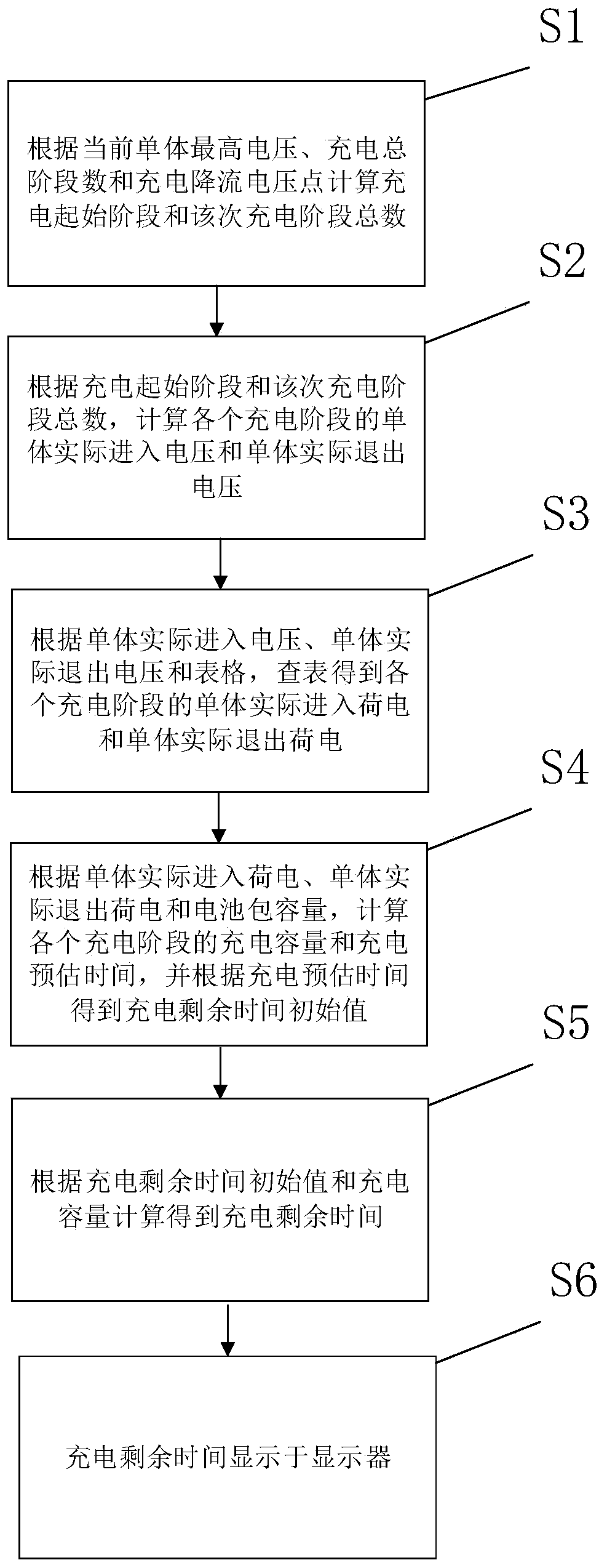 Charging remaining time display method