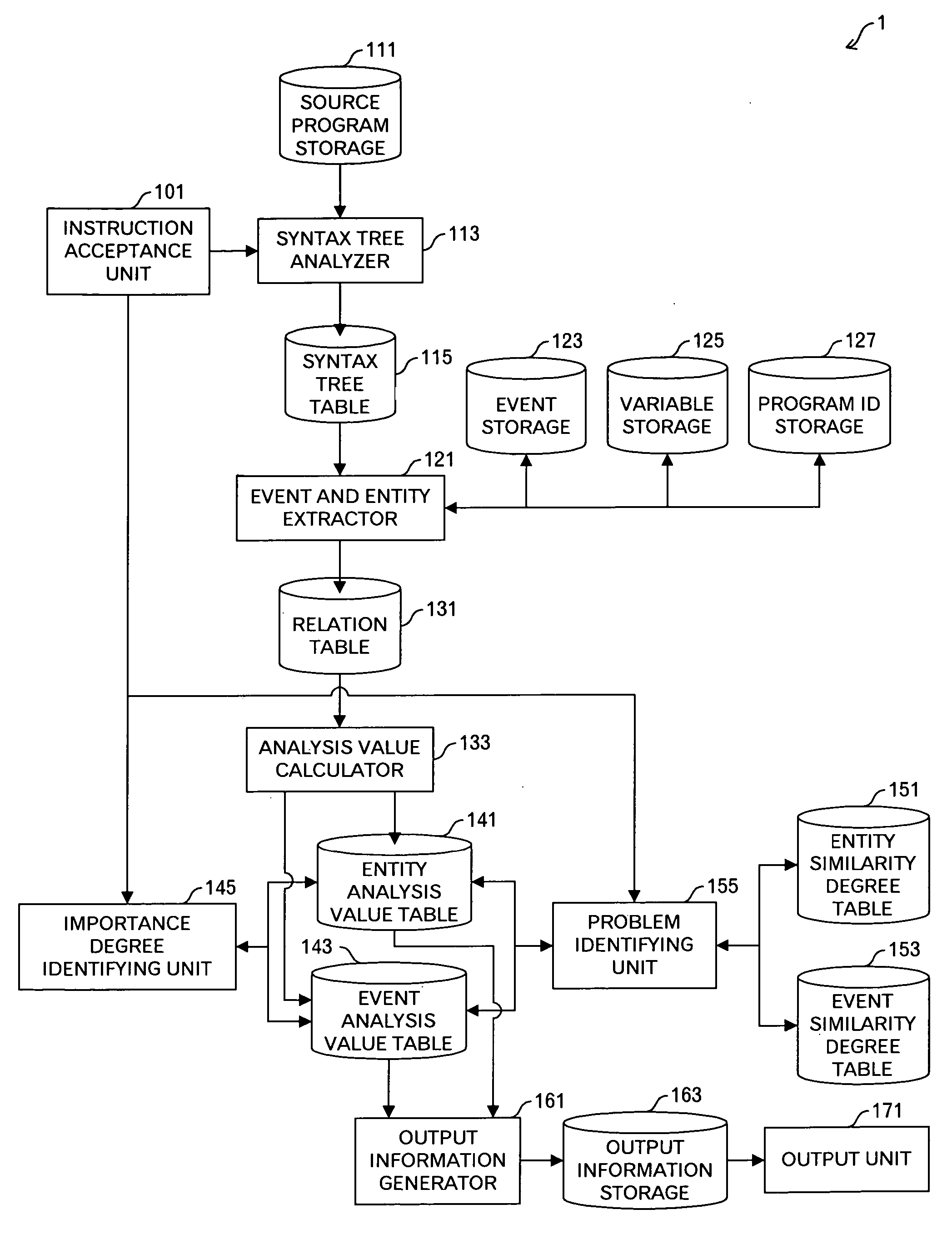 Program analysis method and apparatus