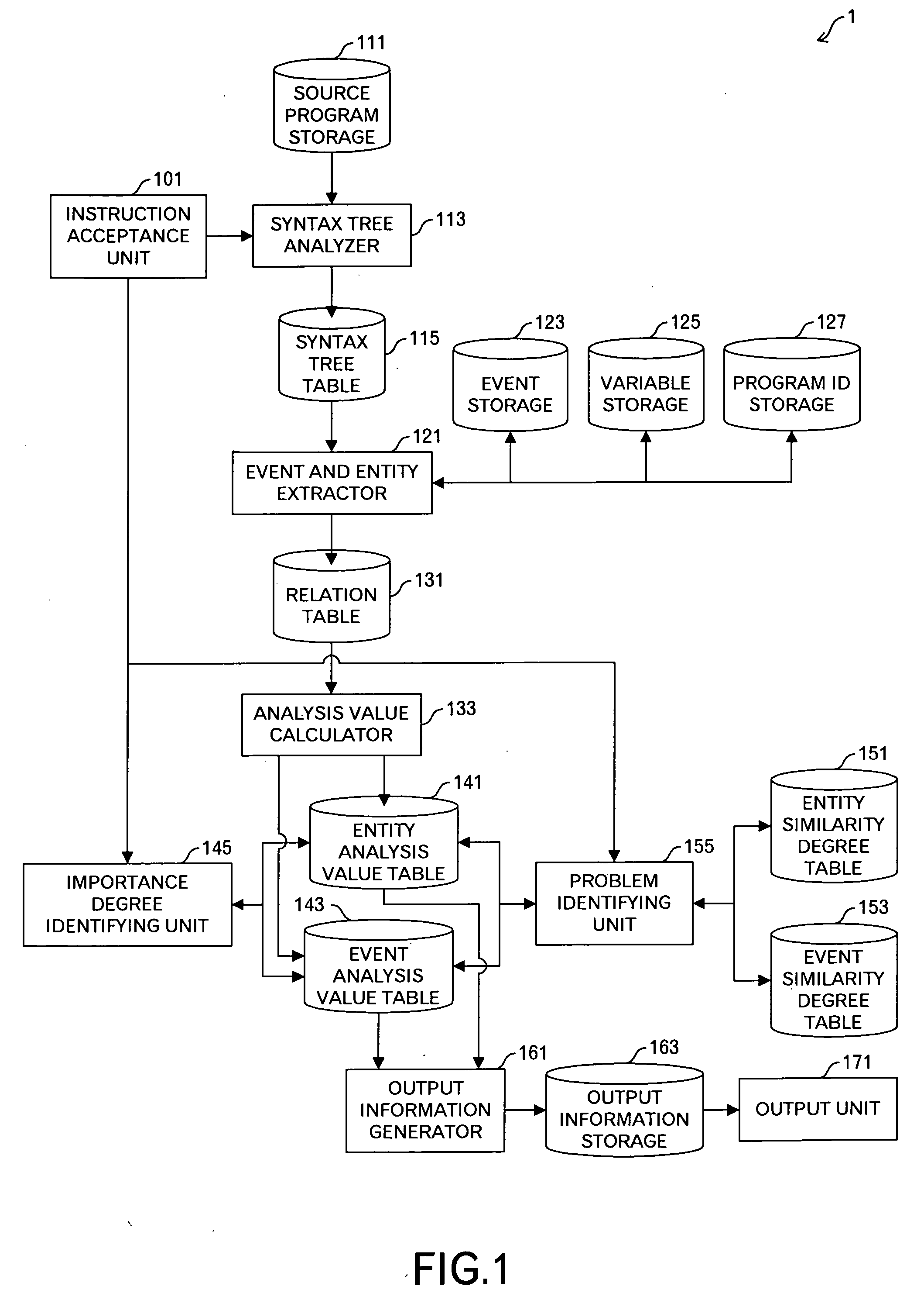 Program analysis method and apparatus