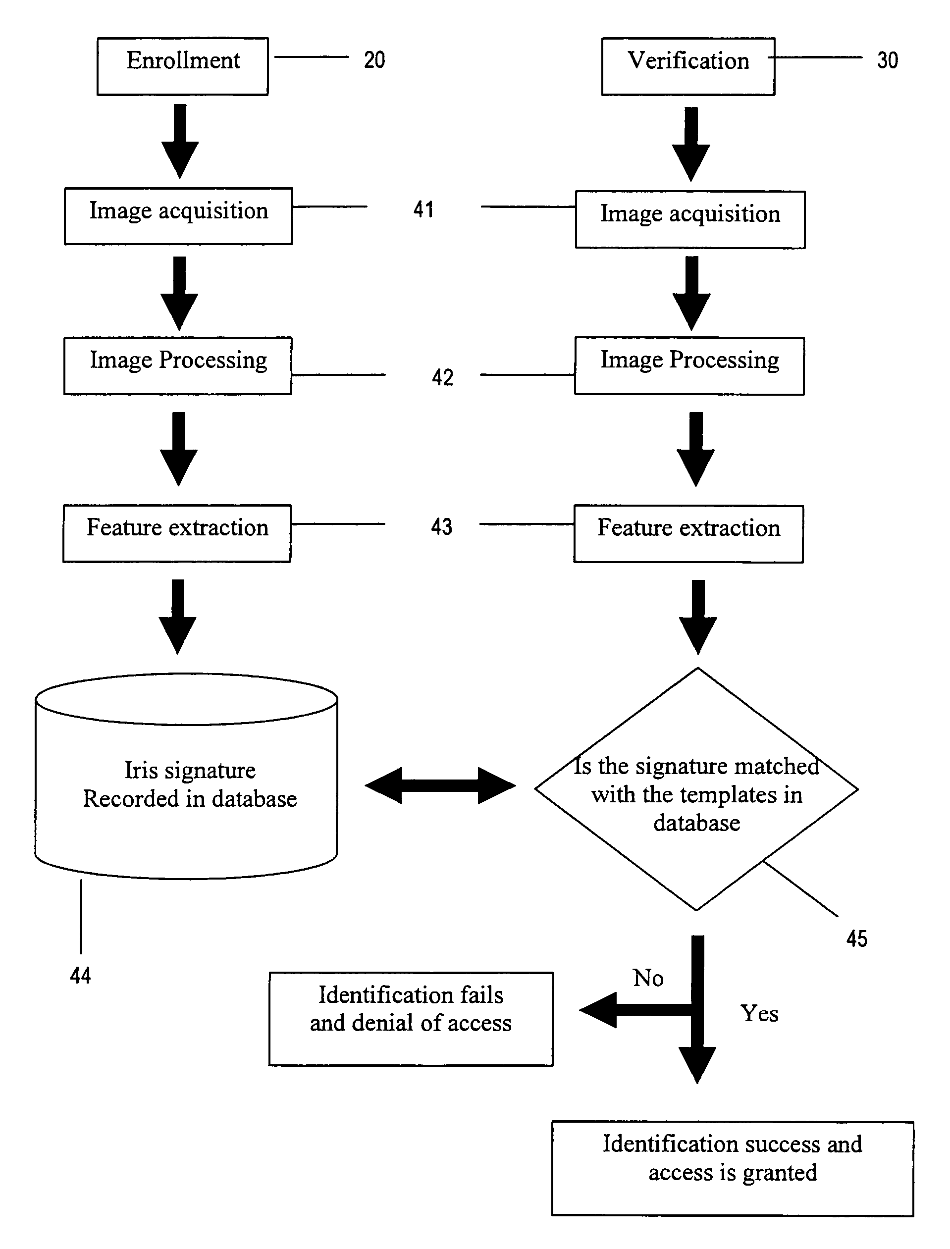 Iris image-based recognition system