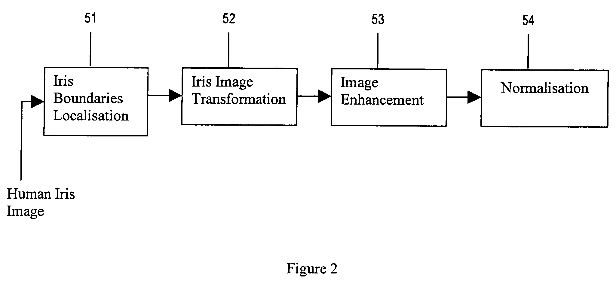 Iris image-based recognition system