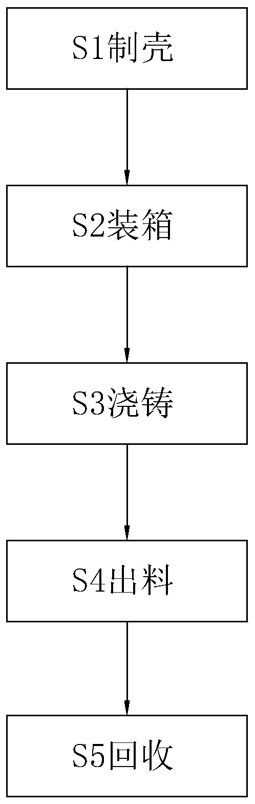 Precoated sand shell mold casting technology