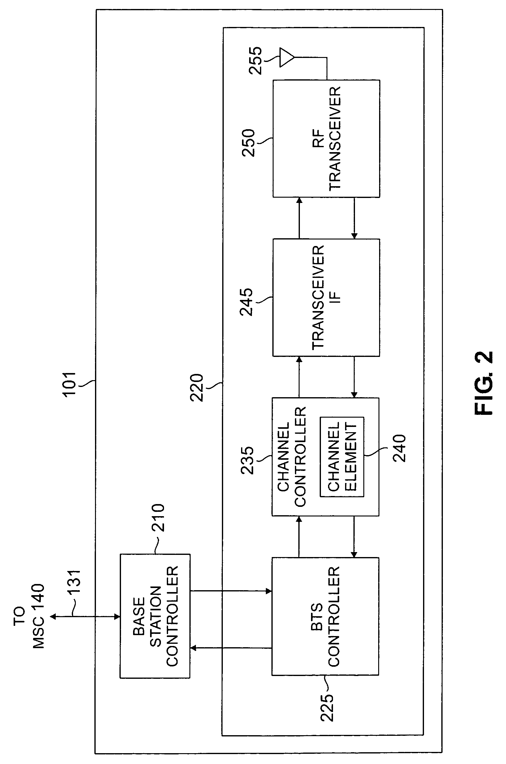 Handoff mechanism for CDMA wireless network using dynamically scalable traffic channels