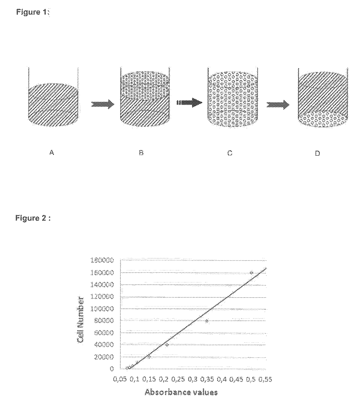 Method of freezing cells