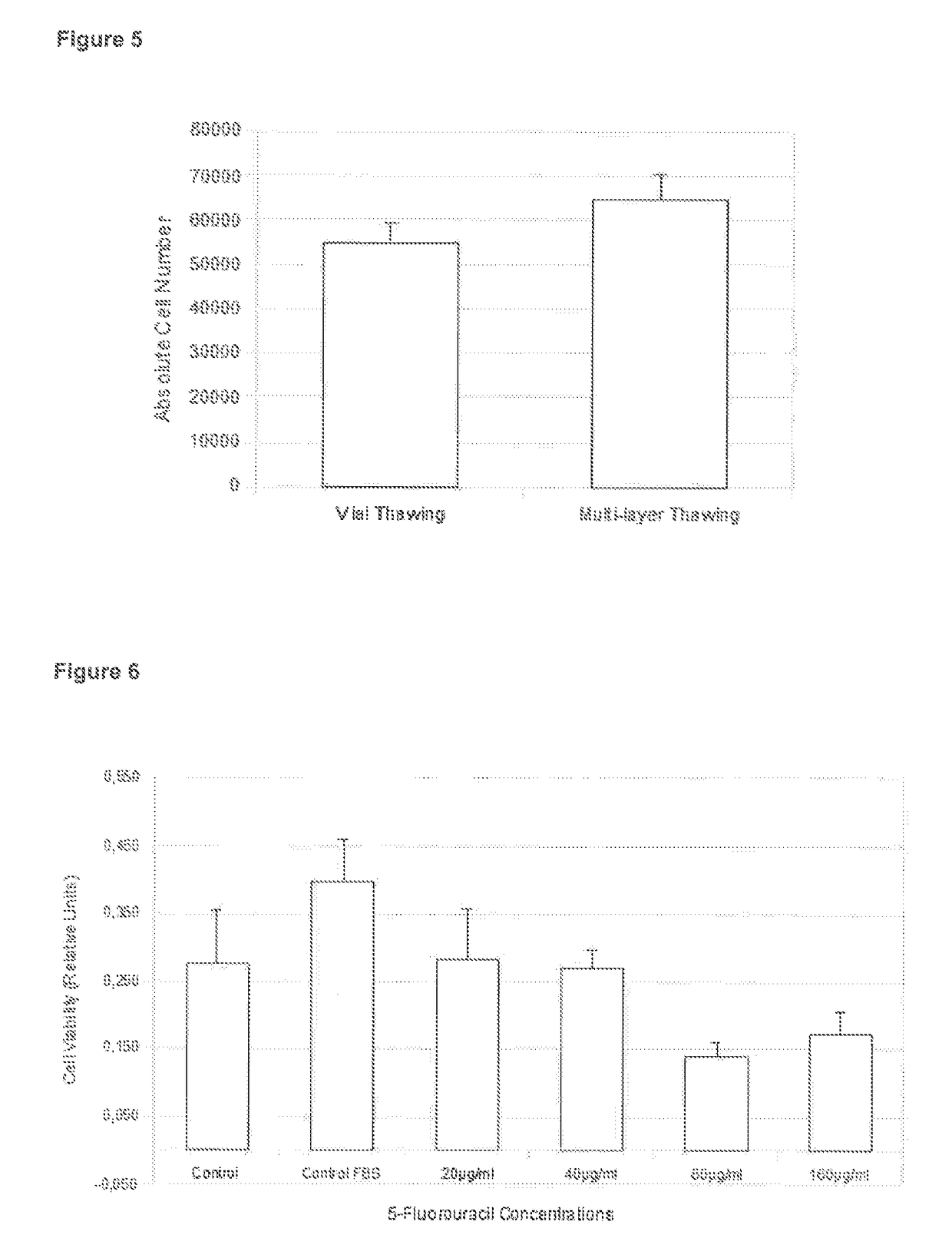 Method of freezing cells