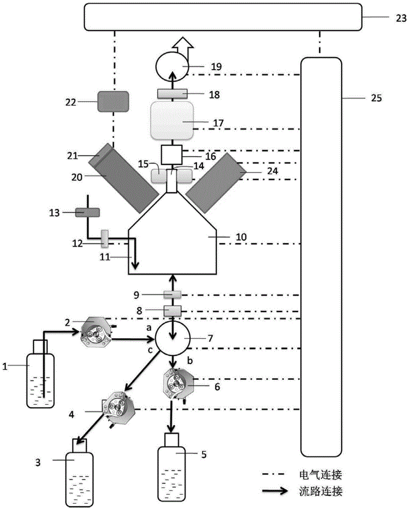 On-line analyzer and analysis method for wet enrichment of mercury in flue gas