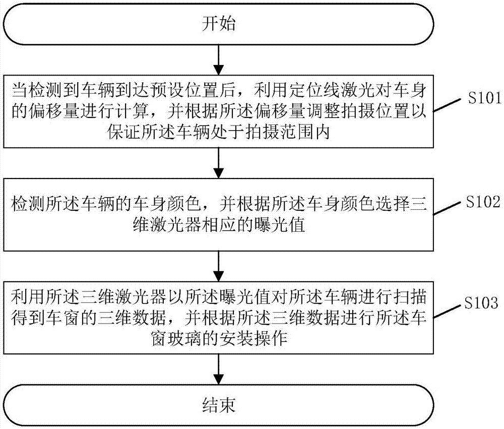 Method and system for installing vehicle window glass