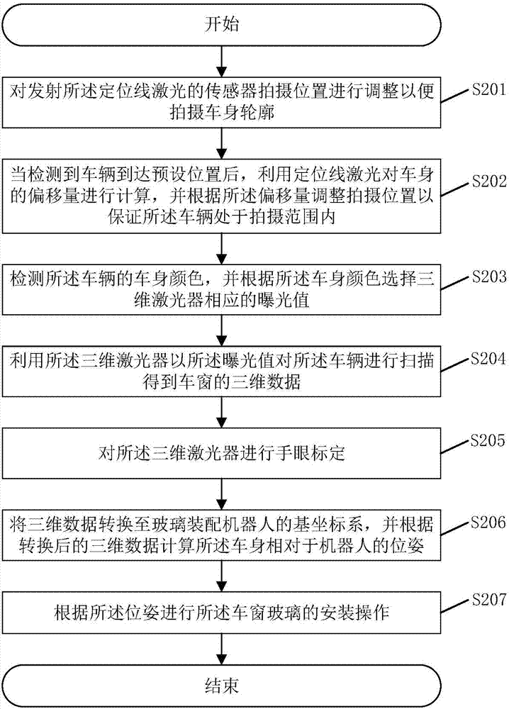 Method and system for installing vehicle window glass