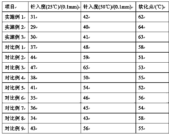 Weather-proof modified asphalt